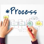 Workflow Automation