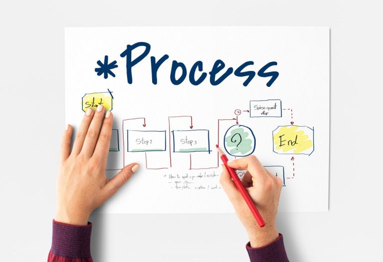 Workflow Automation
